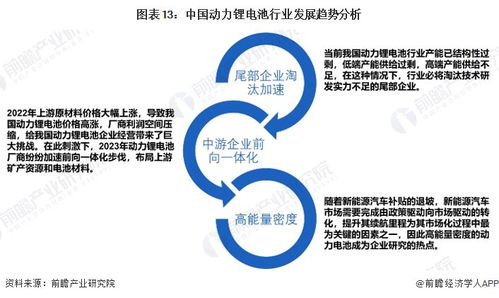 2024年中國動(dòng)力鋰電池行業(yè)全景圖譜 市場現(xiàn)狀、競爭格局與發(fā)展趨勢分析
