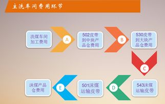 神南張家峁礦業(yè)公司 以全面預(yù)算管理為引領(lǐng)，探索與實(shí)踐技術(shù)服務(wù)的精益化之路